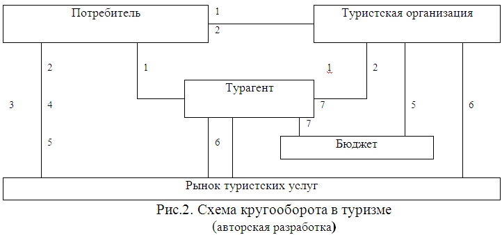 3b