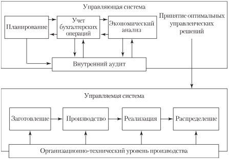 https://sibac.info/files/2019_01_10_Studencheskii/medvezher.files/image001.png