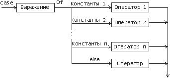 http://www.intuit.ru/EDI/15_08_14_1/1408051090-15574/tutorial/681/objects/2/files/2_4.jpg