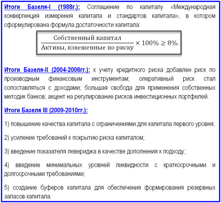 итоги работы Базелевского комитета