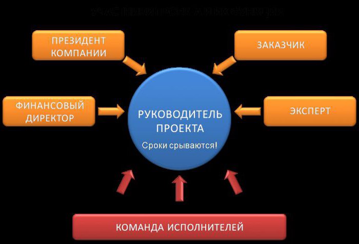 ÐÑÐ¸Ð¼ÐµÑ Ð´ÐµÐºÐ¾Ð¼Ð¿Ð¾Ð·Ð¸ÑÐ¸Ð¸