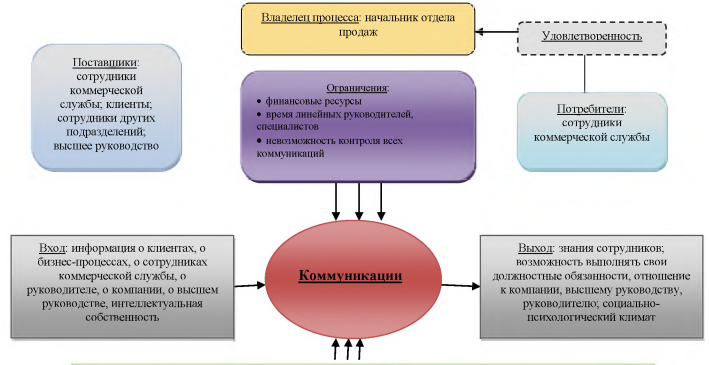 Ао мсу 1