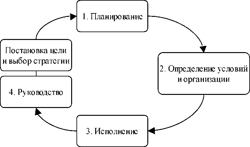 Схема целеполагания включает следующие блоки