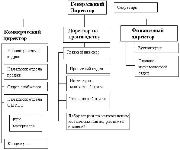 2.1 организационно экономическая характеристика ооо. 2.1 Организационно-экономическая характеристика ООО "СДЭК". ОАО примеры организаций в России.