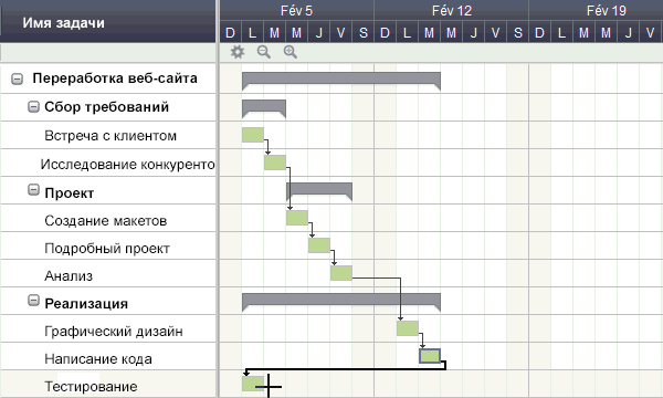 https://d2myx53yhj7u4b.cloudfront.net/sites/default/files/russian-gantt.png