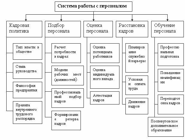 http://molum.ru/uploads/images/default/sovershenstvovanie-kadrovyh-tehnologii-upravleniya-personalom-v-organizacii-5.png