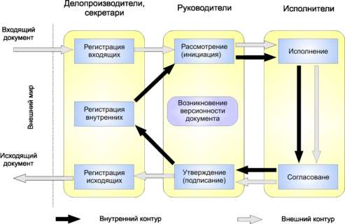 http://xreferat.ru/image/14/1304767600_3.png