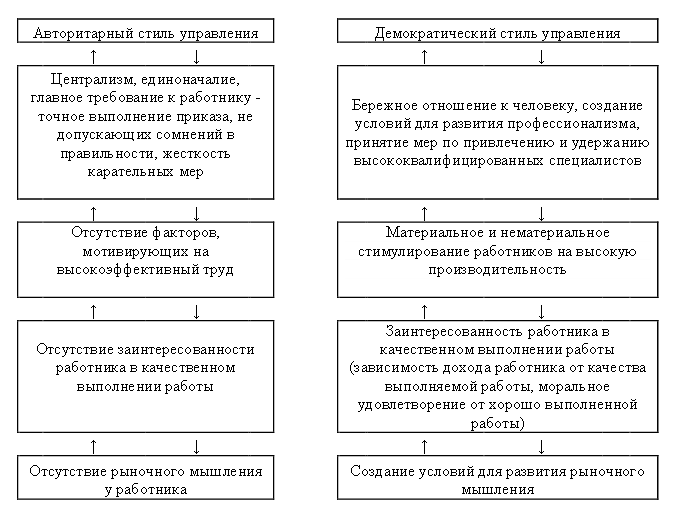 Управление персоналом курсовая