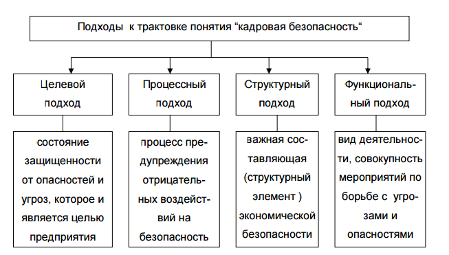 Подходы безопасность