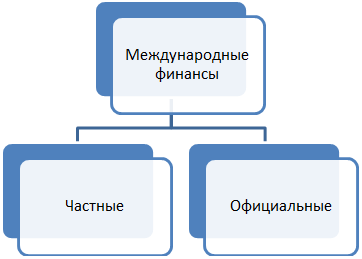 http://www.e-biblio.ru/book/bib/05_finansy/megdunarod_valytno-finans_&_kreditn_otnosheniya/sg.files/image006.png