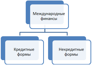 http://www.e-biblio.ru/book/bib/05_finansy/megdunarod_valytno-finans_&_kreditn_otnosheniya/sg.files/image007.png