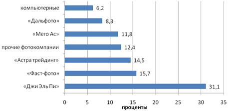 Факт фактор