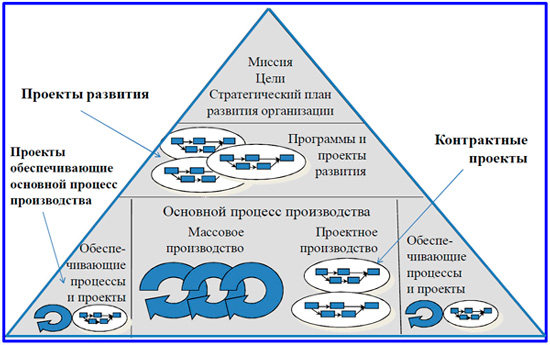 стратегии коммерческой организации