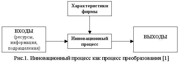 Ресурсы входа. Процессы g1 название.