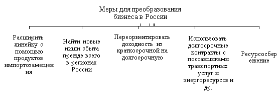 http://economyandbusiness.ru/wp-content/uploads/2017/07/59620a259abe3_img.png