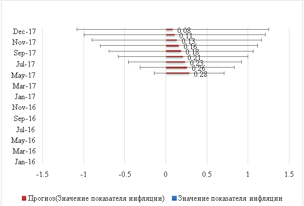 http://economyandbusiness.ru/wp-content/uploads/2017/07/59620a259ad86_img.png