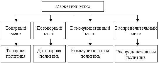 Методические указания по изучению дисциплины, построенных в форме пяти основных модулей, вопросы для самоконтроля и примерную те