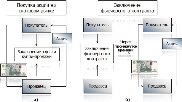 Ð¡Ð¿Ð¾ÑÐ¾Ð²ÑÐ¹ Ð¸ ÑÑÐ¾ÑÐ½ÑÐ¹ ÑÑÐ½Ð¾Ðº