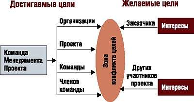 http://www.osp.ru/data/975/525/1234/014_1.jpg