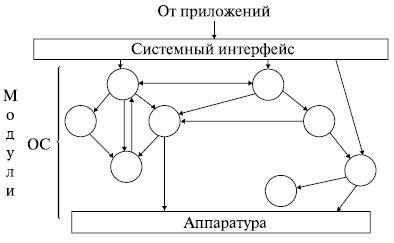 Монолитная архитектура