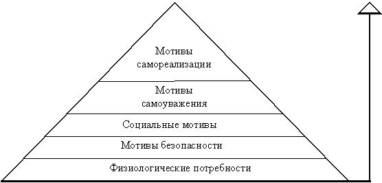 mhtml:file://D:\менеджмент\Социально-психологические%20методы%20управления%20-%20Основы%20менеджмента.mht!http://www.aup.ru/books/m77/5_3_5_4.files/image002.gif