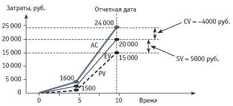 http://www.cfin.ru/management/finance/capital/valman-04.gif