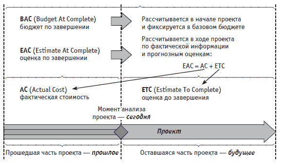 http://www.cfin.ru/management/finance/capital/valman-05.gif