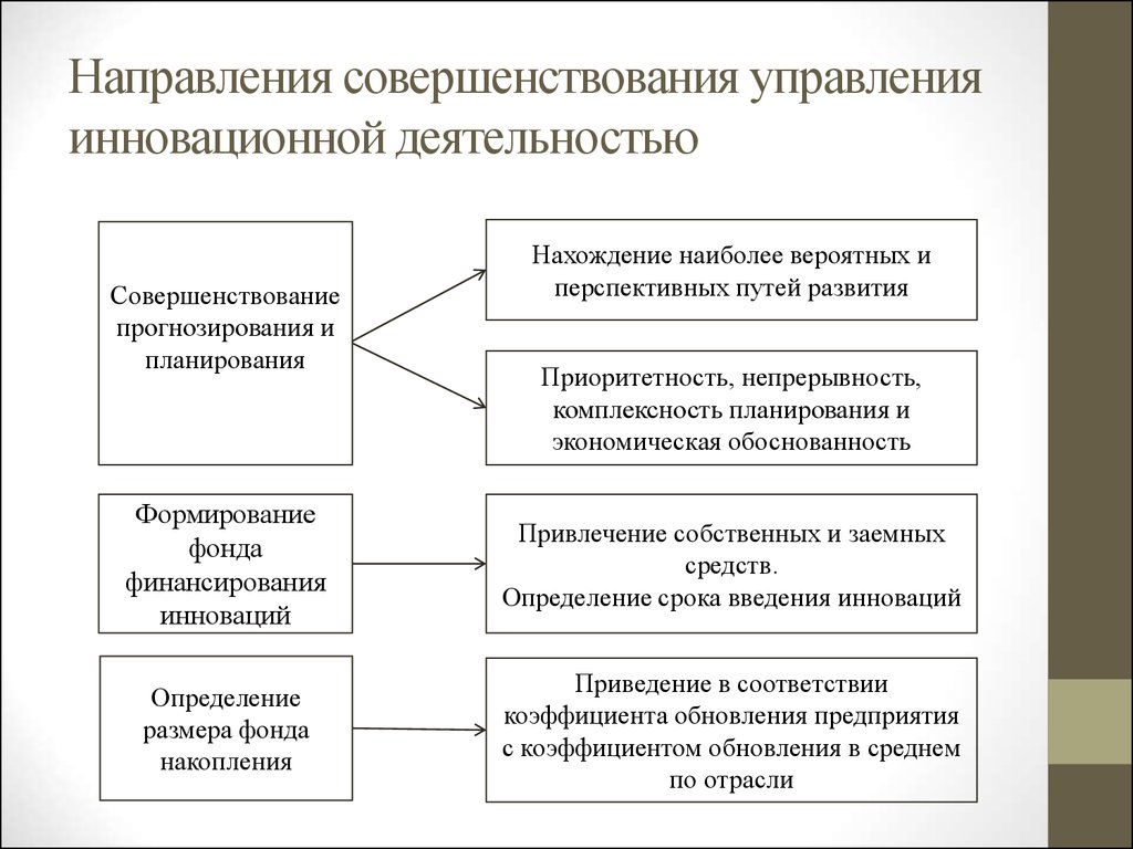 https://cf.ppt-online.org/files/slide/y/yFcetWxSMgEQfDXaLsV3Hvlz7CNhZp0jORTqPn/slide-8.jpg