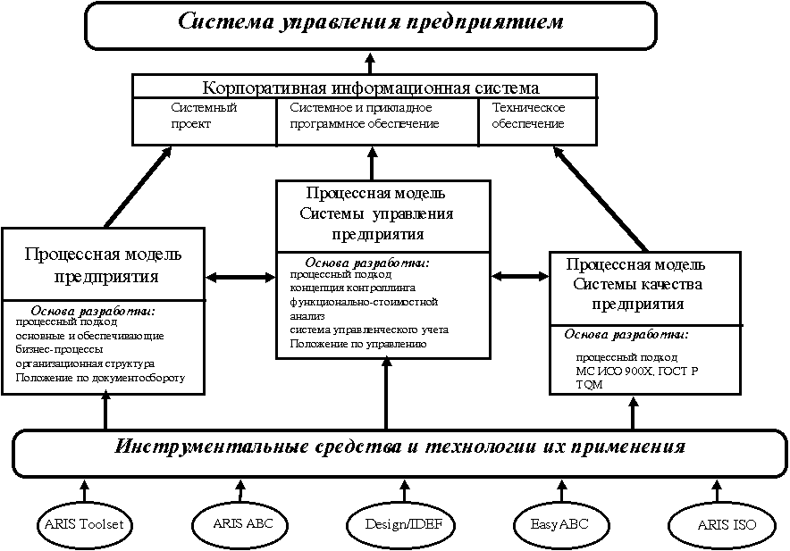 Система управления предприятием схема