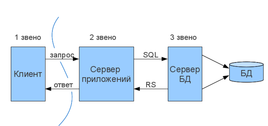 Схема работы веб приложения