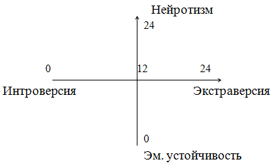 Описание: http://e-biblio.ru/book/bib/02_estestv_nauki/psihodiagnostika/sg.files/image002.png