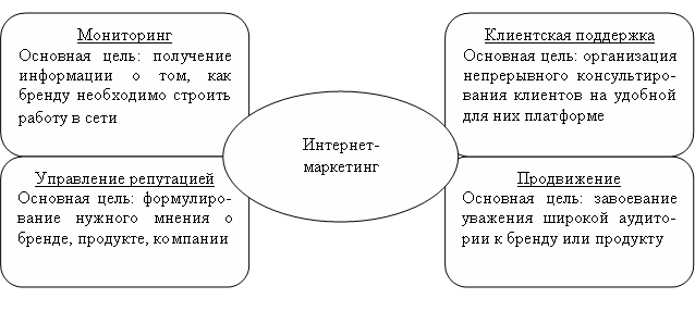 http://web.snauka.ru/wp-content/uploads/2012/10/%D0%A2%D0%BE%D1%87%D0%B5%D1%87%D0%BD%D1%8B%D0%B9-%D1%80%D0%B8%D1%81%D1%83%D0%BD%D0%BE%D0%BA.bmp