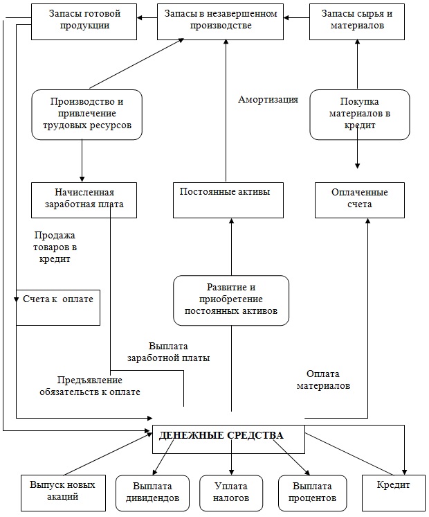 Схема движения денежных средств