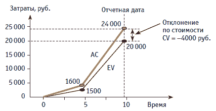 http://www.cfin.ru/management/finance/capital/valman-03.gif