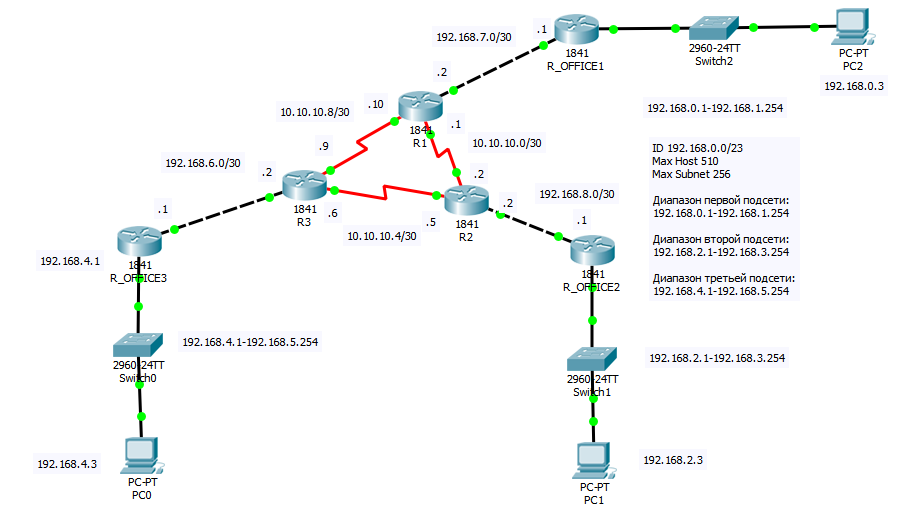 Ospf packet tracer. Динамическая маршрутизация Cisco Packet Tracer. Настройка OSPF Cisco Packet Tracer. Принцип работы протокола OSPF.