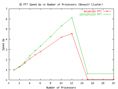 beo-fft-speedup2