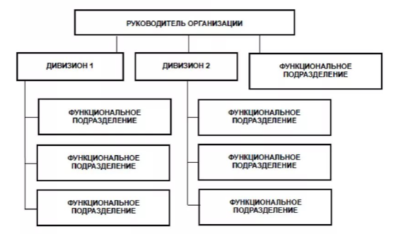 Изображение выглядит как снимок экрана

Автоматически созданное описание