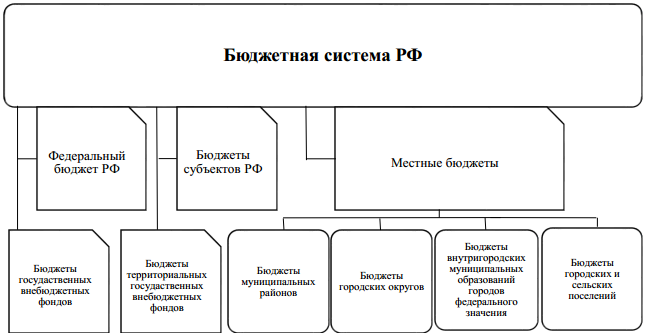 Структура бюджетного законодательства