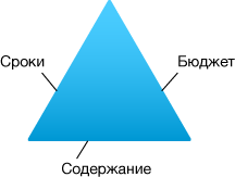 Описание: http://www.pmprofy.ru/content/art_text_pict/2047/1.png