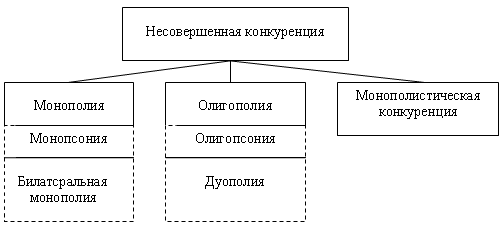 alt="конкуренция,"