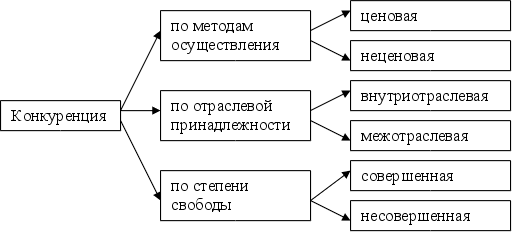 alt="конкуренция,"