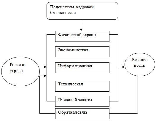 Кадровая безопасность предприятия презентация