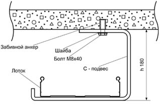 Krepl na S-podv-sm