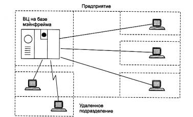 http://www.math.spbu.ru/user/irina_mir/ctsae/sz3/h1d2.jpg