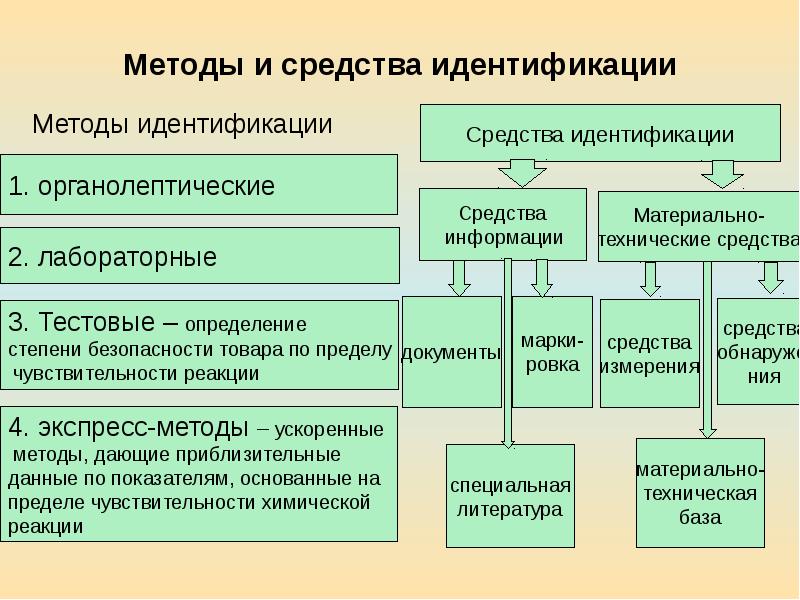 https://myslide.ru/documents_3/fff354b543d6dfe9d537590dba2018e4/img17.jpg