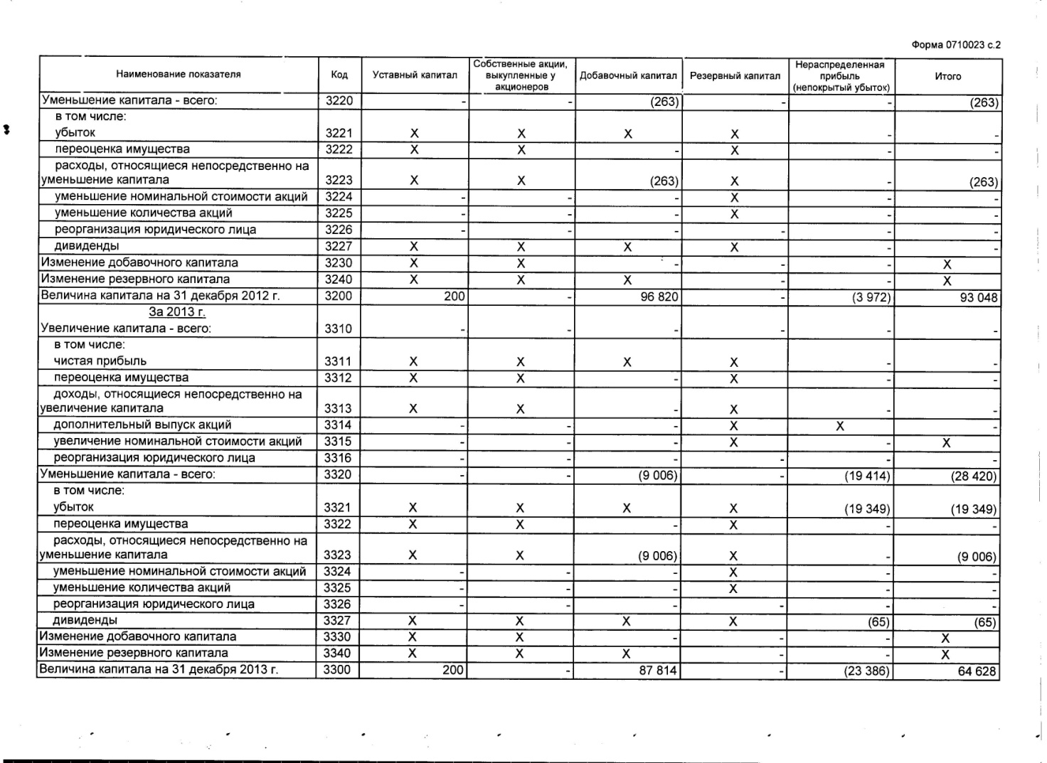 C:\Users\admin\Desktop\Плево - копия\Приложения\Отчет сканированный за 2013 год\6.jpg