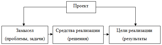 ÐÐ°ÑÑÐ¸Ð½ÐºÐ¸ Ð¿Ð¾ Ð·Ð°Ð¿ÑÐ¾ÑÑ ÐÑÐ½Ð¾Ð²Ð½ÑÐµ ÑÐ»ÐµÐ¼ÐµÐ½ÑÑ Ð¿ÑÐ¾ÐµÐºÑÐ° ÑÐ¸ÑÑÐ½Ð¾Ðº