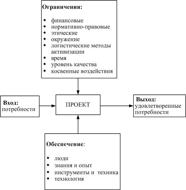 ÐÐ°ÑÑÐ¸Ð½ÐºÐ¸ Ð¿Ð¾ Ð·Ð°Ð¿ÑÐ¾ÑÑ ÐÑÐ¾ÐµÐºÑ ÐºÐ°Ðº Ð¿ÑÐ¾ÑÐµÑÑ Ð¿ÐµÑÐµÑÐ¾Ð´Ð° ÑÐ¸ÑÑÐµÐ¼Ñ Ð¸Ð· Ð¸ÑÑÐ¾Ð´Ð½Ð¾Ð³Ð¾ ÑÐ¾ÑÑÐ¾ÑÐ½Ð¸Ñ Ð² ÐºÐ¾Ð½ÐµÑÐ½Ð¾Ðµ