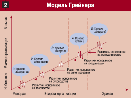 alt="Жизненный цикл организации"