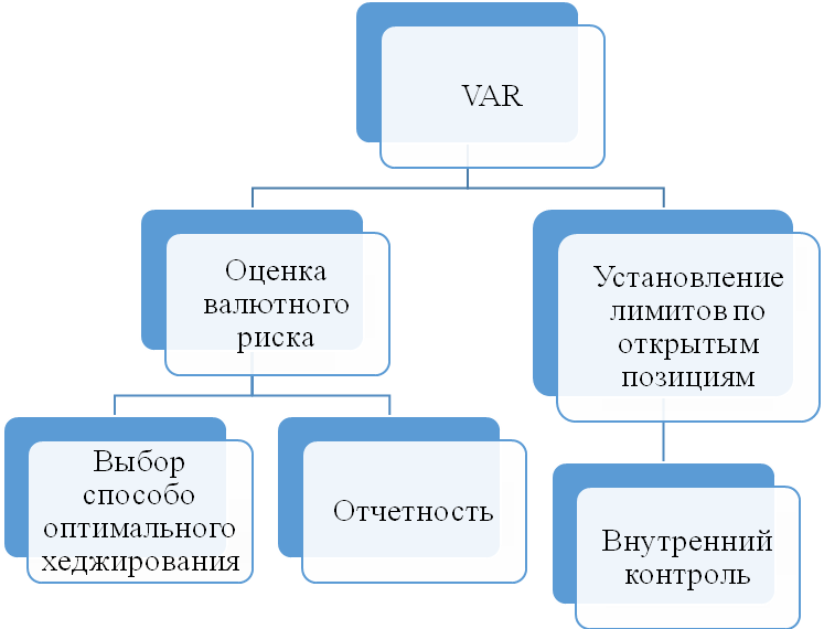 Компоненты, учитываемые методикой VAR